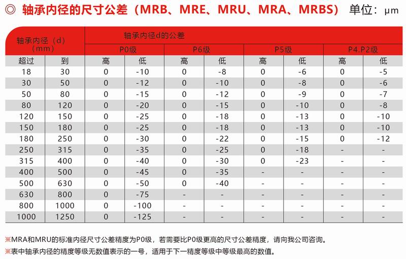 MRB、MRE、MUR、MRA、MRBS內(nèi)徑公差